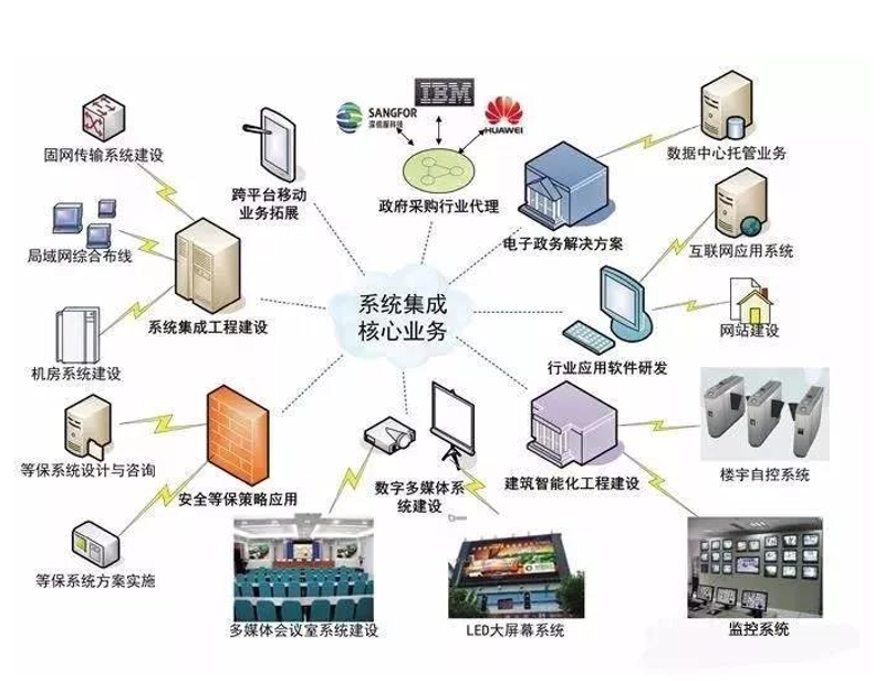 移动应用开发，就是为智能手机、平板电脑等移动设备量身打造应用程序的过程。这类程序可以提供各种功能和服务，从简单的社交媒体到复杂的商业解决方案。