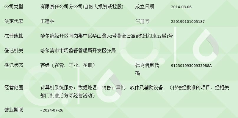 在当今信息技术日新月异的时代，数字化转型已成为企业发展的必然趋势。特别是在国家政策的推动下，越来越多的企业开始重视并投身于这一变革之中。黑龙江迅一科技作为一家专注于软件定制开发、移动应用开发及智能系统集成的专业公司，一直紧跟时代的步伐，积极响应国家关于数字化转型的各项政策。
