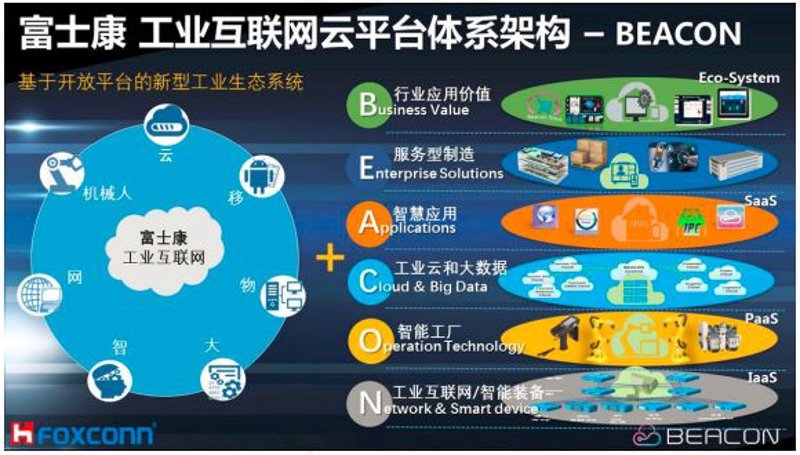 工具推荐类：选择适合的开发平台，提高效率
