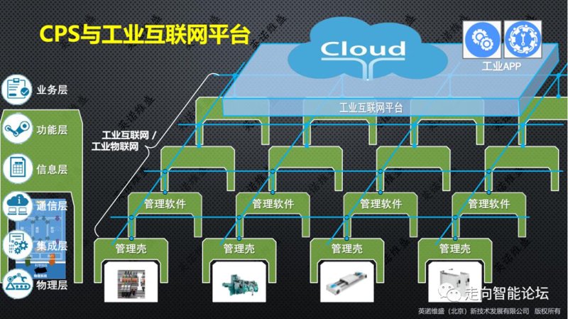 工业互联网系统