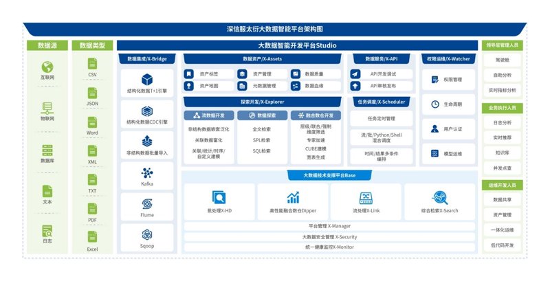 软件定制开发报价:如何制定合理的预算