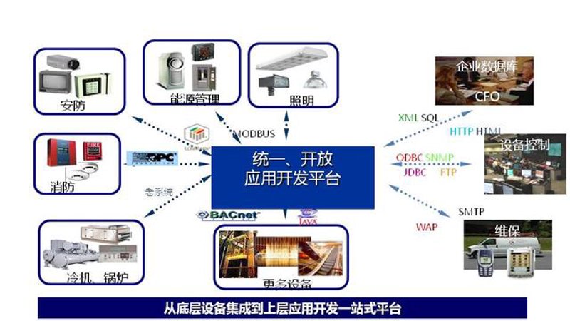 移动应用开发，未来可期