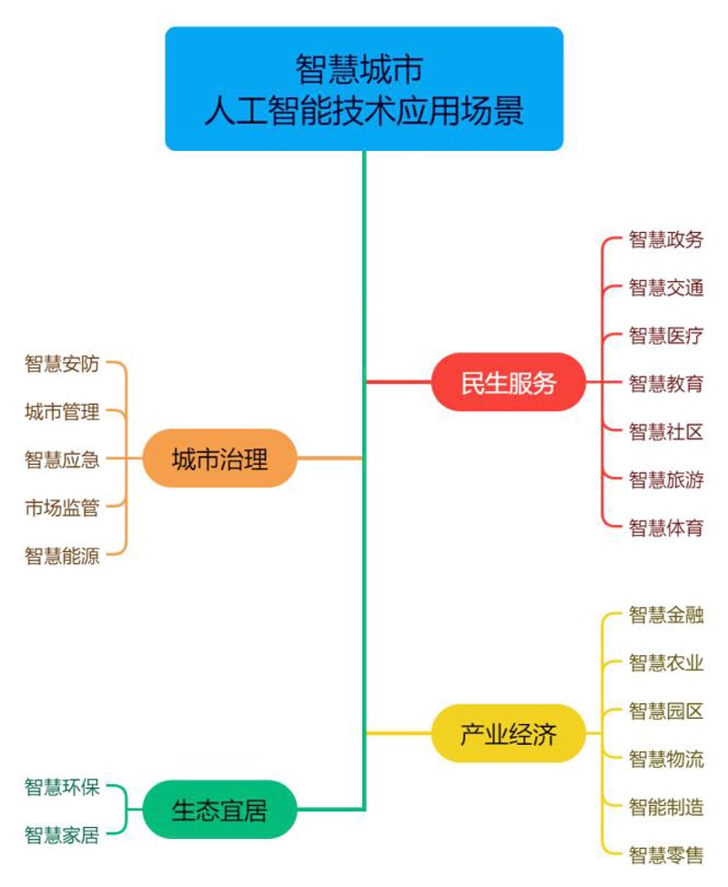 企业级应用开发方向选择